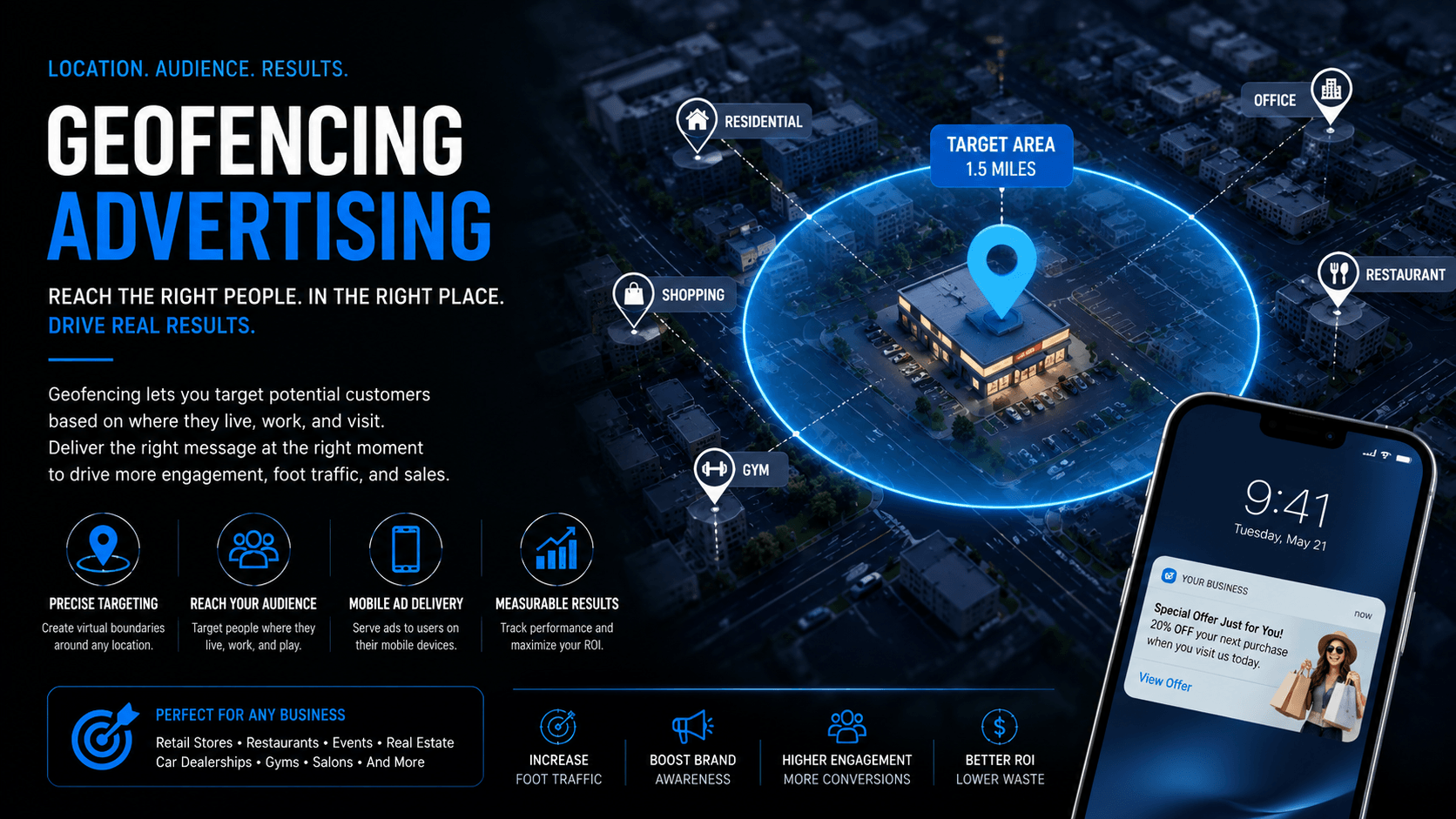 Geofencing Advertising
